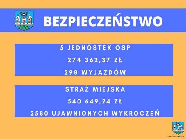 Burmistrz Ząbkowic Śląskich z absolutorium za 2019 rok