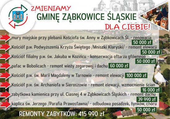 Inwestycje w gminie Ząbkowice Śląskie