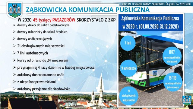Absolutorium dla burmistrza Ząbkowic Śląskich