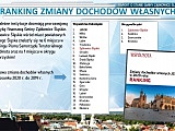 Absolutorium dla burmistrza Ząbkowic Śląskich