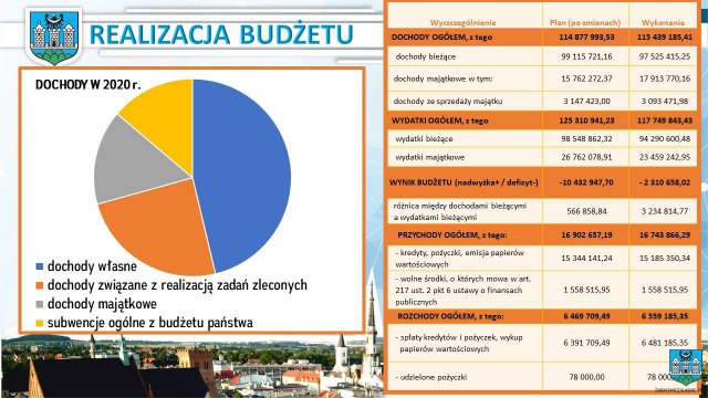 Absolutorium dla burmistrza Ząbkowic Śląskich