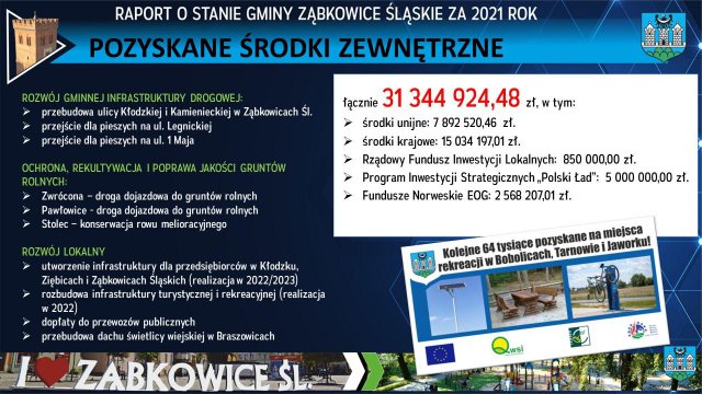 Burmistrz Ząbkowic Śląskich z wotum zaufania i absolutorium za 2021 rok
