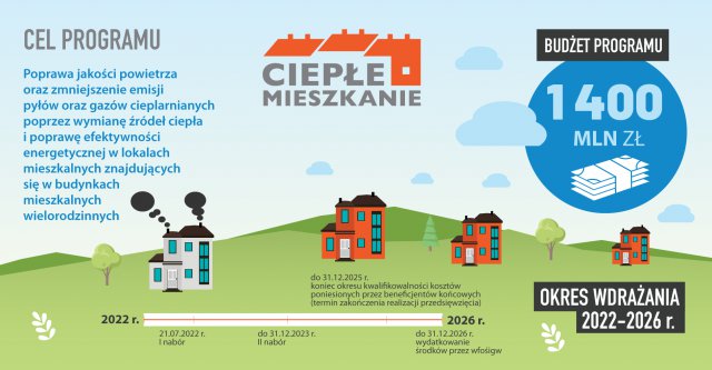 Ruszył nabór dla gmin w nowym programie NFOŚiGW „Ciepłe Mieszkanie”