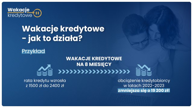 Poseł Marcin Gwóźdź o wakacjach kredytowych