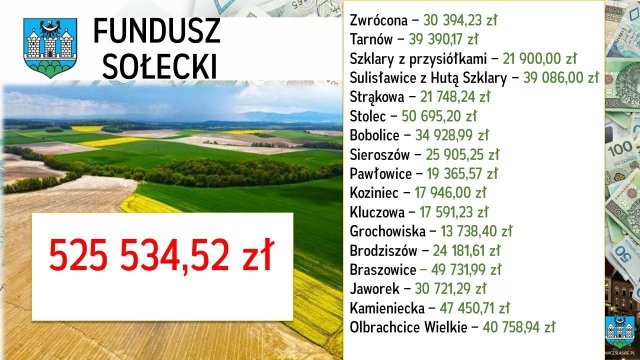 radni przyjęli budżet Ząbkowic na 2023