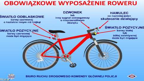 Akcja „Bezpieczny rowerzysta” dzisiaj na drogach powiatu ząbkowickiego