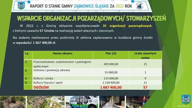 Burmistrz Ząbkowic Śląskich z absolutorium za 2022 rok