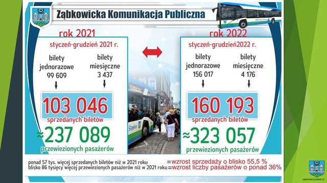 Burmistrz Ząbkowic Śląskich z absolutorium za 2022 rok