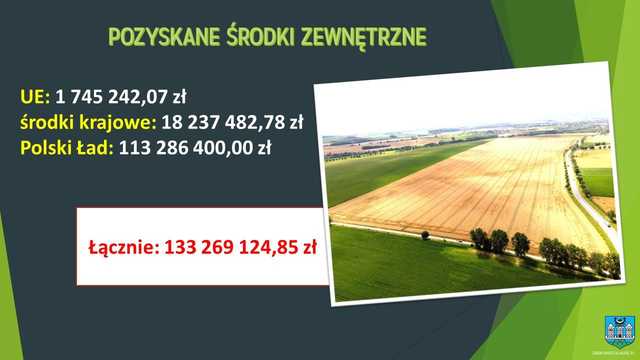 Burmistrz Ząbkowic Śląskich z absolutorium za 2022 rok