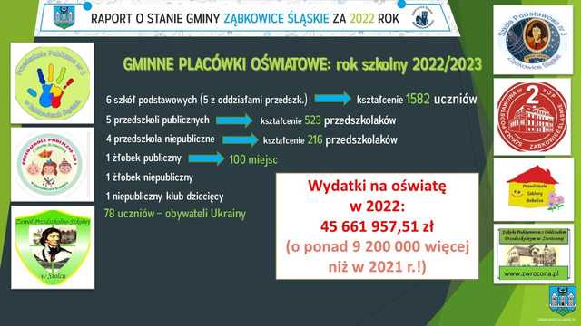 Burmistrz Ząbkowic Śląskich z absolutorium za 2022 rok