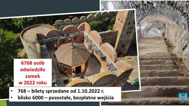 Burmistrz Ząbkowic Śląskich z absolutorium za 2022 rok