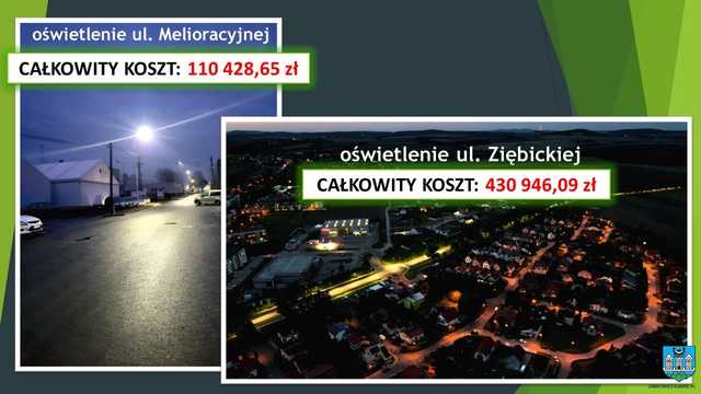 Burmistrz Ząbkowic Śląskich z absolutorium za 2022 rok