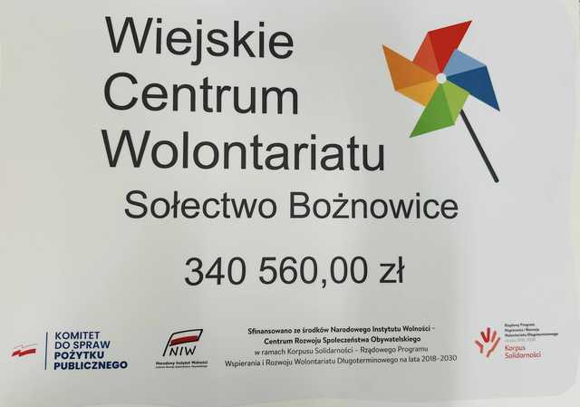 W Bożnowicach zainicjowano centrum wolontariatu. Na działalność pozyskano ponad 340 tys. zł
