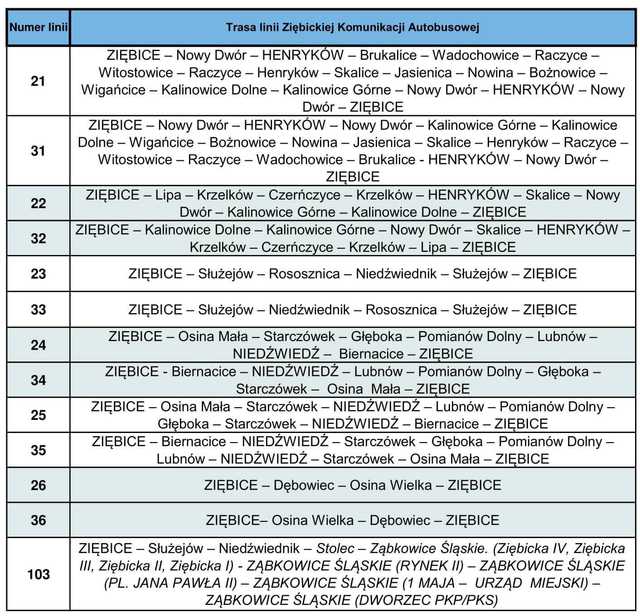 Autobusy Ziębickiej Komunikacji Autobusowej pojadą do Ząbkowic 