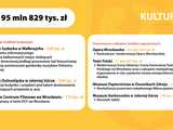 Budżet województwa dolnośląskiego na 2024 rok.