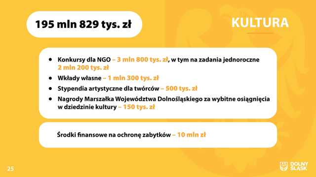 Budżet województwa dolnośląskiego na 2024 rok.