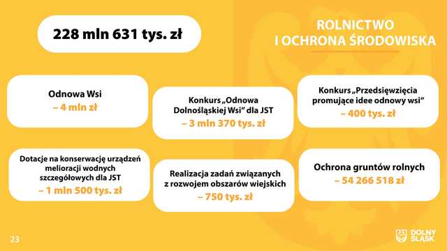Budżet województwa dolnośląskiego na 2024 rok.