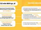 Budżet województwa dolnośląskiego na 2024 rok.