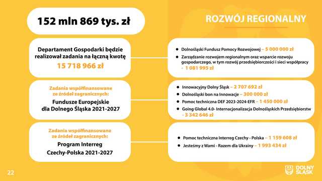 Budżet województwa dolnośląskiego na 2024 rok.