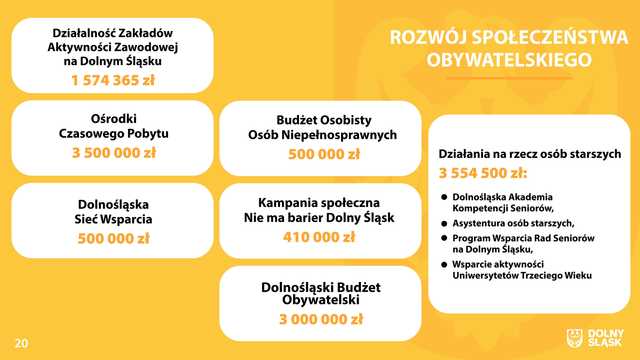 Budżet województwa dolnośląskiego na 2024 rok.