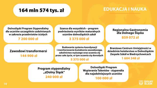Budżet województwa dolnośląskiego na 2024 rok.