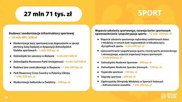Budżet województwa dolnośląskiego na 2024 rok.
