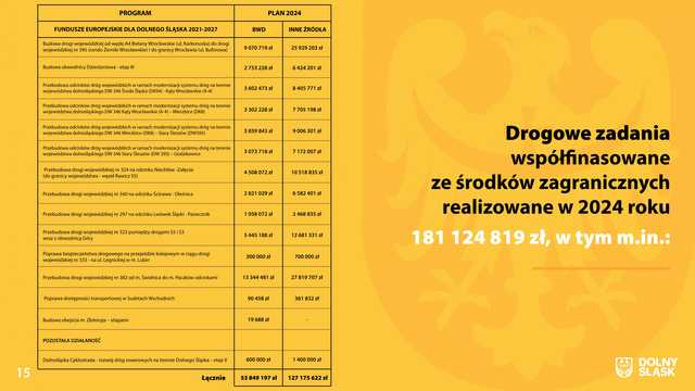 Budżet województwa dolnośląskiego na 2024 rok.