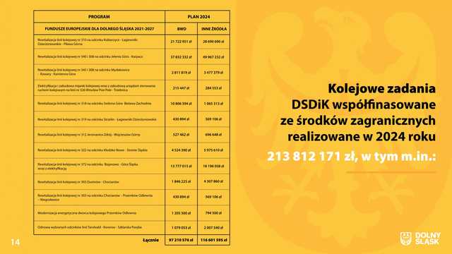 Budżet województwa dolnośląskiego na 2024 rok.