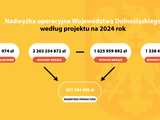 Budżet województwa dolnośląskiego na 2024 rok.