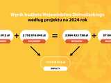Budżet województwa dolnośląskiego na 2024 rok.