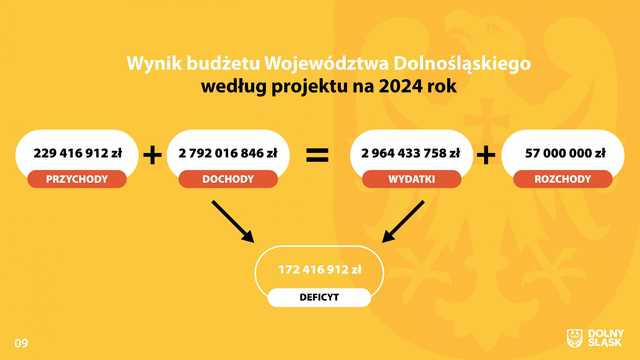 Budżet województwa dolnośląskiego na 2024 rok.