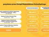 Budżet województwa dolnośląskiego na 2024 rok.