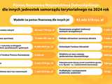 Budżet województwa dolnośląskiego na 2024 rok.