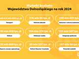 Budżet województwa dolnośląskiego na 2024 rok.