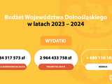 Budżet województwa dolnośląskiego na 2024 rok.