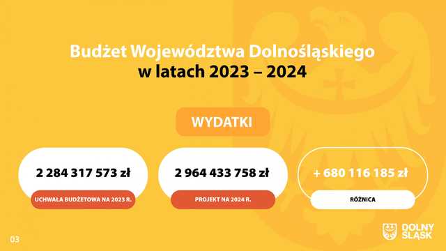 Budżet województwa dolnośląskiego na 2024 rok.