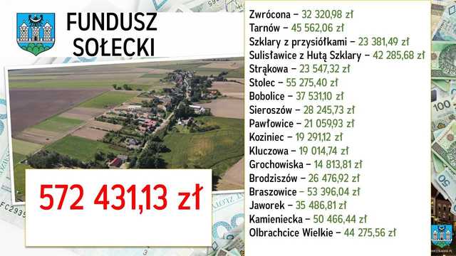 Radni uchwalili budżet gminy Ząbkowice Śląskie na 2024 rok. 28 milionów na inwestycje. Jakie? 