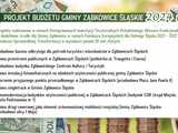 Radni uchwalili budżet gminy Ząbkowice Śląskie na 2024 rok. 28 milionów na inwestycje. Jakie? 