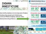 Radni uchwalili budżet gminy Ząbkowice Śląskie na 2024 rok. 28 milionów na inwestycje. Jakie? 