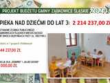 Radni uchwalili budżet gminy Ząbkowice Śląskie na 2024 rok. 28 milionów na inwestycje. Jakie? 