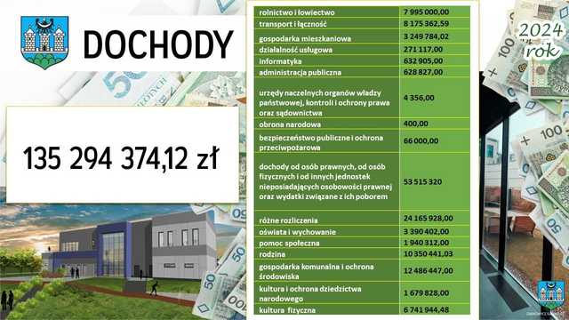 Radni uchwalili budżet gminy Ząbkowice Śląskie na 2024 rok. 28 milionów na inwestycje. Jakie? 