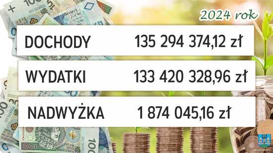 Radni uchwalili budżet gminy Ząbkowice Śląskie na 2024 rok. 28 milionów na inwestycje. Jakie? 