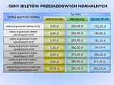 Ruszyła Ziębicka Komunikacja Autobusowa [Bilety, rozkłady] 