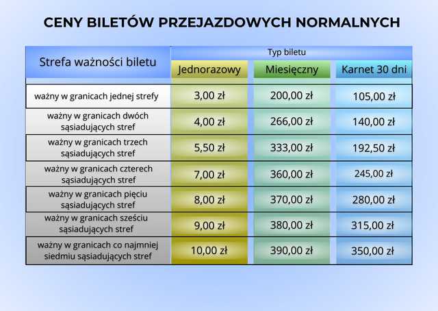 Ruszyła Ziębicka Komunikacja Autobusowa [Bilety, rozkłady] 