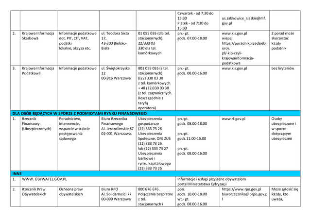 Lista jednostek poradnictwa obywatelskiego w powiecie ząbkowickim