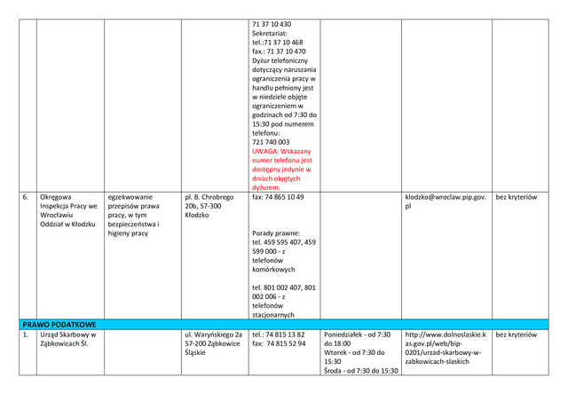 Lista jednostek poradnictwa obywatelskiego w powiecie ząbkowickim