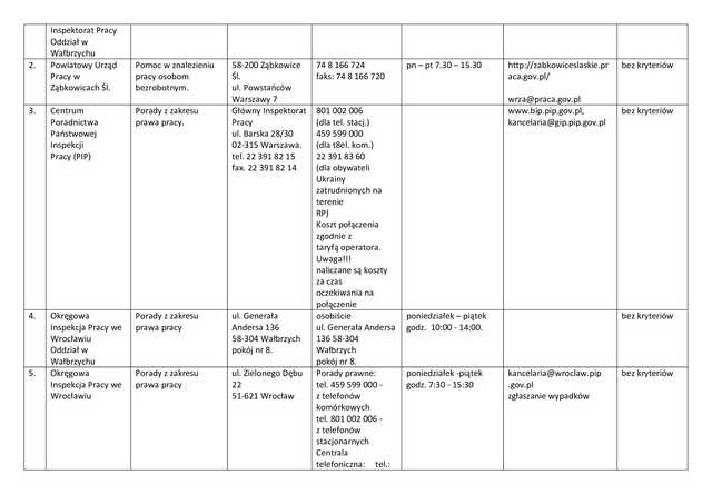 Lista jednostek poradnictwa obywatelskiego w powiecie ząbkowickim