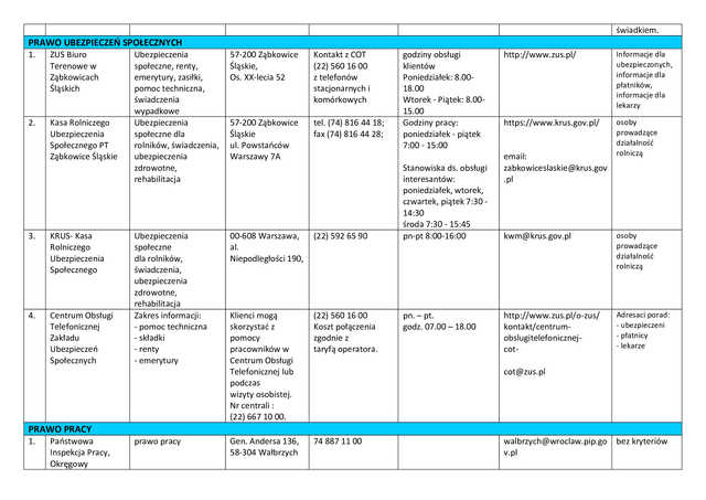 Lista jednostek poradnictwa obywatelskiego w powiecie ząbkowickim