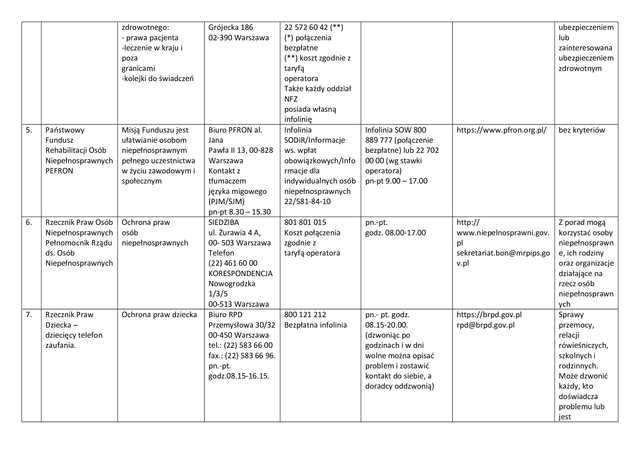 Lista jednostek poradnictwa obywatelskiego w powiecie ząbkowickim