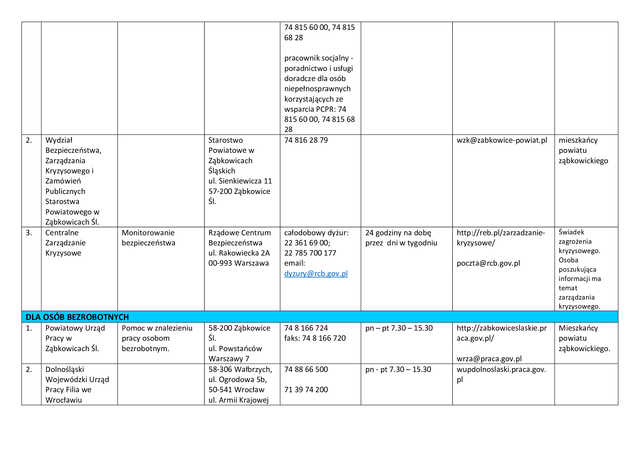 Lista jednostek poradnictwa obywatelskiego w powiecie ząbkowickim
